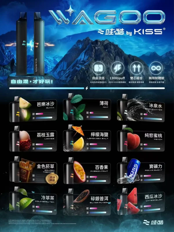 KIS5凱斯哇酷拋棄式6500口拋棄式